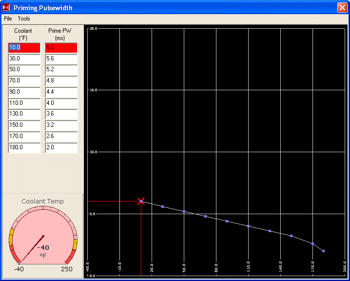 Priming Pulse, MS2, 13B Rotary